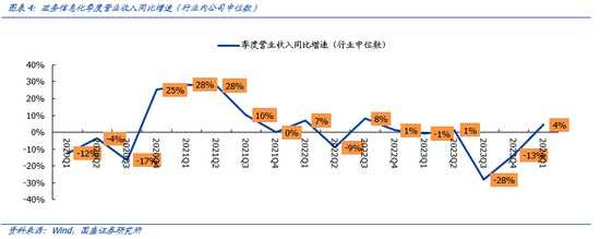 国盛计算机：行业景气底部正在显现，新质生产力政策有望带动诸多细分领域投资加速