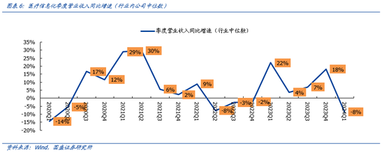 国盛计算机：行业景气底部正在显现，新质生产力政策有望带动诸多细分领域投资加速