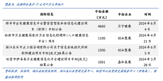 国盛计算机：行业景气底部正在显现，新质生产力政策有望带动诸多细分领域投资加速