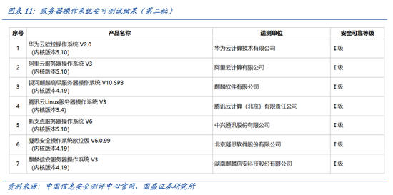 国盛计算机：行业景气底部正在显现，新质生产力政策有望带动诸多细分领域投资加速  第11张