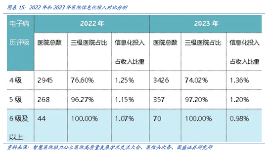 国盛计算机：行业景气底部正在显现，新质生产力政策有望带动诸多细分领域投资加速  第15张