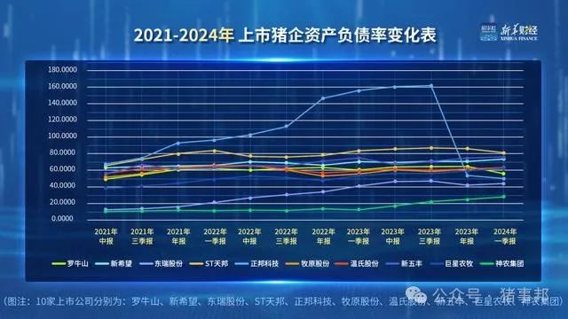 「财经分析」生猪价格回升至2022年底水平 上市猪企经营不断好转