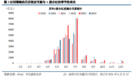 中信建投陈果：在回调中思考胜率与赔率投资