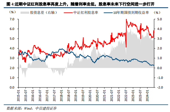 中信建投陈果：在回调中思考胜率与赔率投资