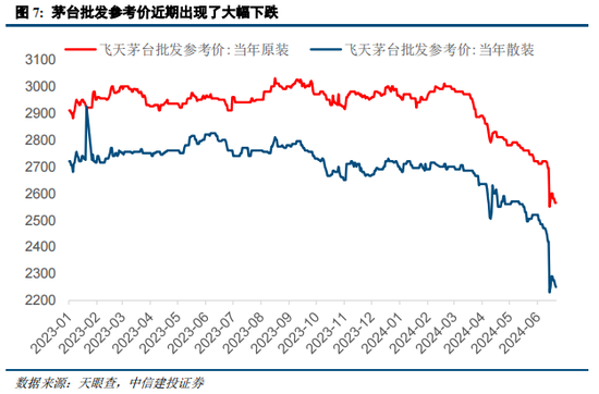 中信建投陈果：在回调中思考胜率与赔率投资