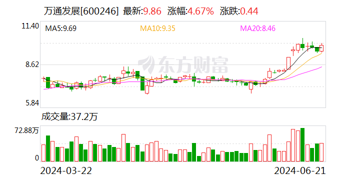 万通发展：拟3.24亿美元购买索尔思光电60.16%股权