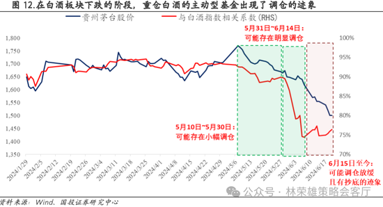 国投策略：重仓白酒的资金，流向哪里？  第6张