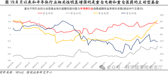 国投策略：重仓白酒的资金，流向哪里？  第11张