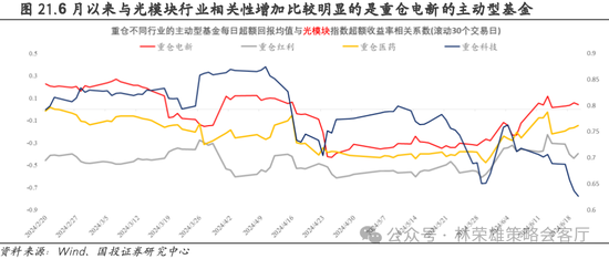 国投策略：重仓白酒的资金，流向哪里？  第13张