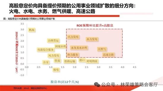 国投策略：重仓白酒的资金，流向哪里？  第17张