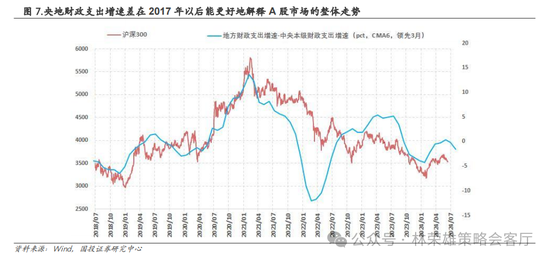 国投策略：重仓白酒的资金，流向哪里？  第28张