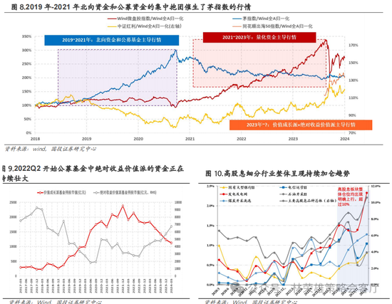 国投策略：重仓白酒的资金，流向哪里？  第29张