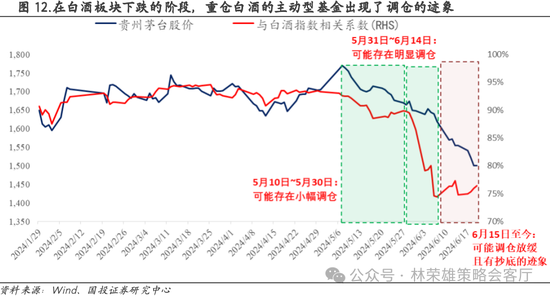 国投策略：重仓白酒的资金，流向哪里？  第31张