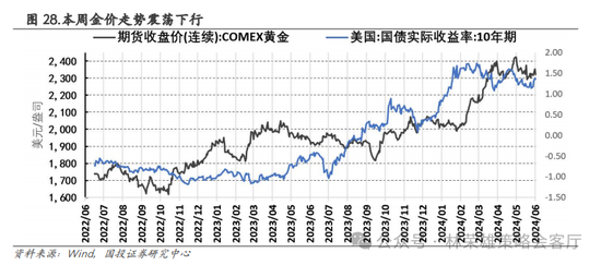 国投策略：重仓白酒的资金，流向哪里？  第41张