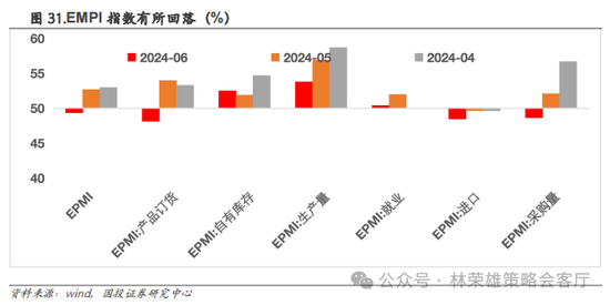 国投策略：重仓白酒的资金，流向哪里？  第43张