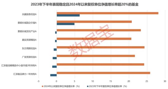 年内收益超30%，这7只基金突出重围！高股息类基金收益稳健  第2张