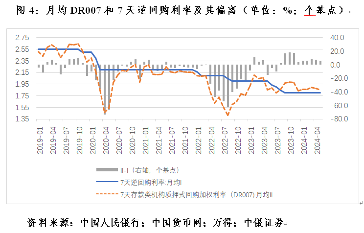 管涛：克服“规模情结”，看待当前货币供应增速新变化