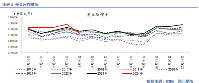 【豆粕半年报】宽松格局限制天气炒作，豆粕中枢将走低