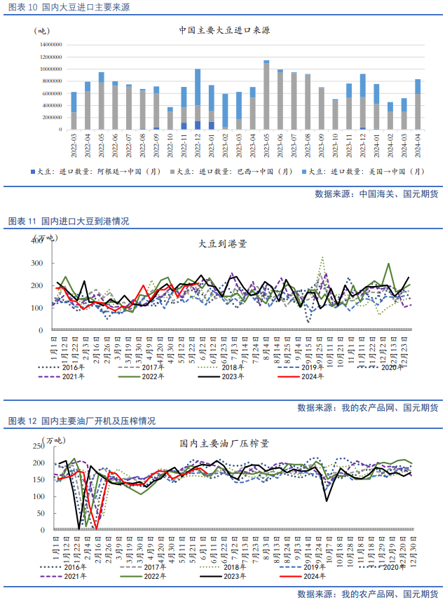 【豆粕半年报】宽松格局限制天气炒作，豆粕中枢将走低