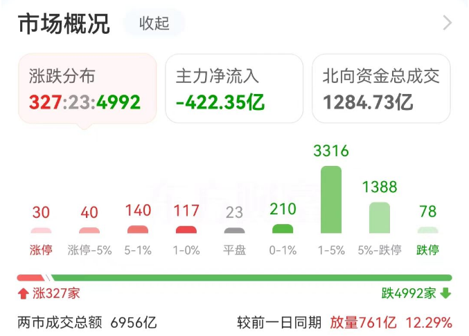 主力复盘：2亿封板科翔信息 近9亿出逃赛力斯