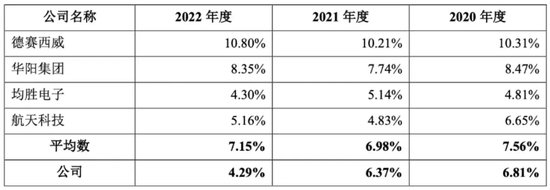 1400名员工没交社保！1000人没公积金！天有为如此“抠门”，却要IPO募资30亿！