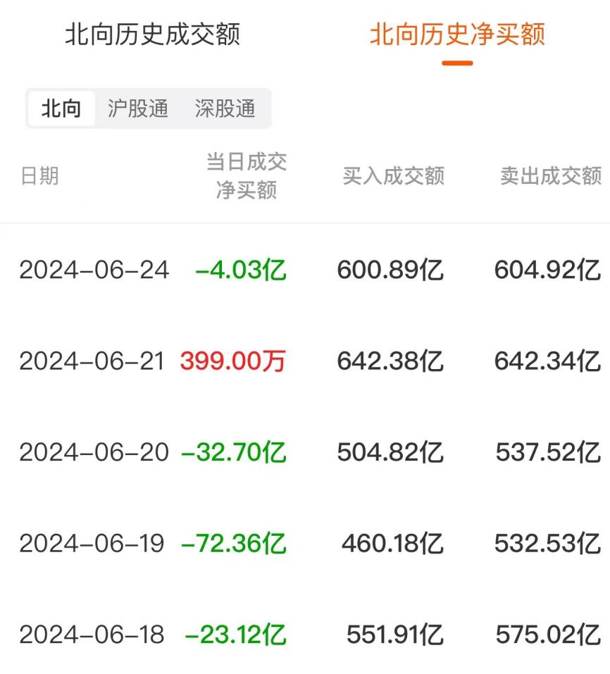 数据复盘：5401.57万净流入工程机械 龙虎榜抢筹科翔股份