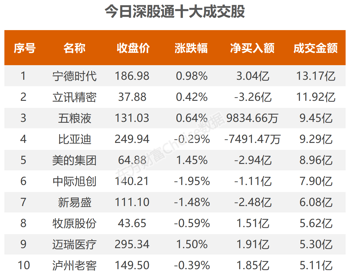 数据复盘：5401.57万净流入工程机械 龙虎榜抢筹科翔股份