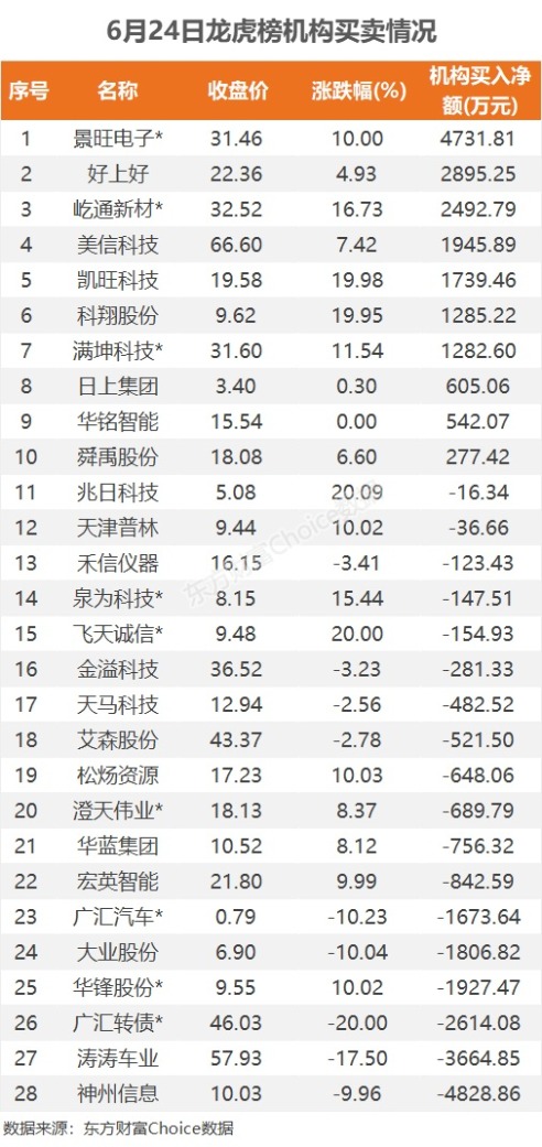 数据复盘：5401.57万净流入工程机械 龙虎榜抢筹科翔股份  第12张