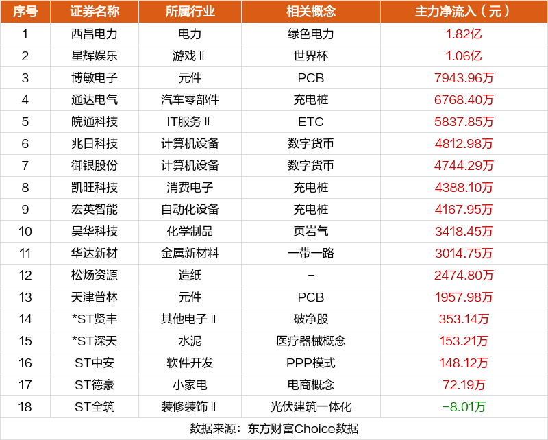 数据复盘：5401.57万净流入工程机械 龙虎榜抢筹科翔股份  第15张