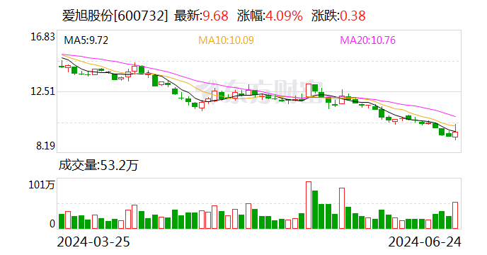 注意！爱旭股份将于7月11日召开股东大会