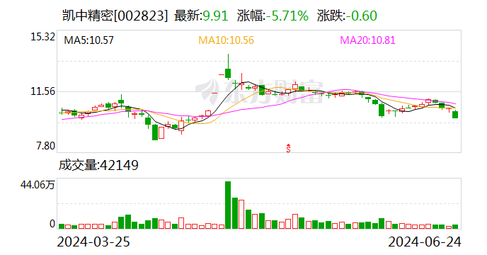 爆了！大增超10倍