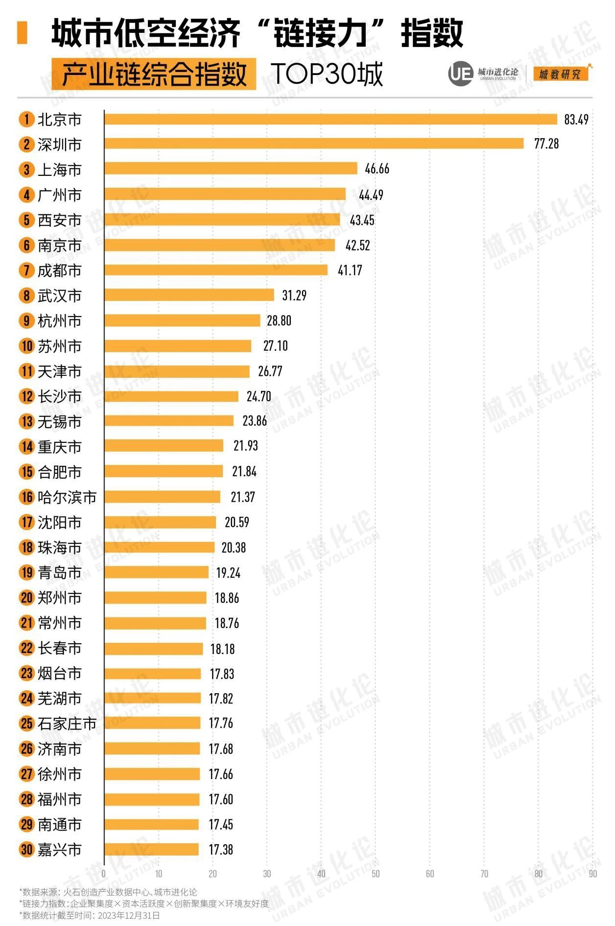 瞄准千亿目标，武汉如何向“低空”突围？