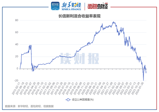 年内98只基金清盘：中银基金、长信基金、浙商基金数量居前