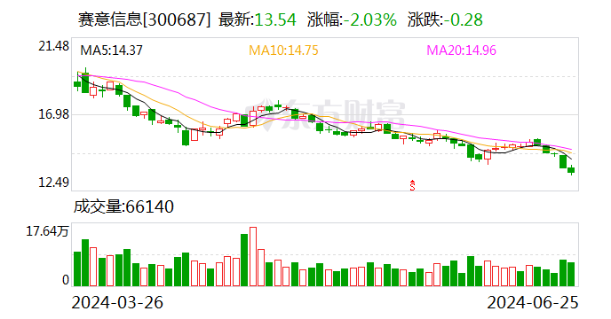 赛意信息：公司目前没有在数据安全服务方面有产品计划