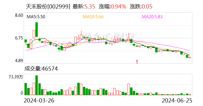 天禾股份：6月24日召开董事会会议