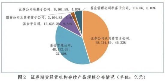 最新！私募资管，12.85万亿元！  第2张