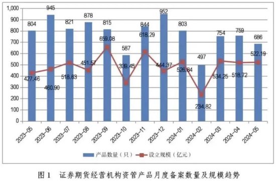 最新！私募资管，12.85万亿元！  第5张