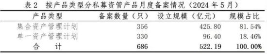 最新！私募资管，12.85万亿元！  第7张