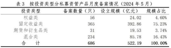 最新！私募资管，12.85万亿元！  第8张