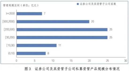 最新！私募资管，12.85万亿元！  第9张