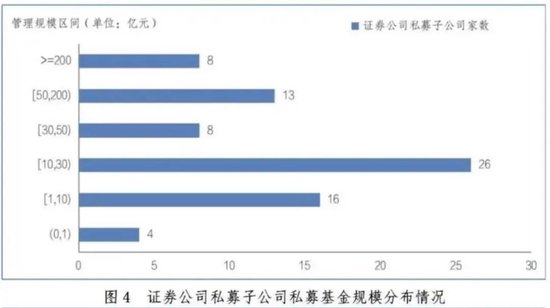 最新！私募资管，12.85万亿元！  第10张