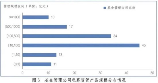 最新！私募资管，12.85万亿元！  第11张