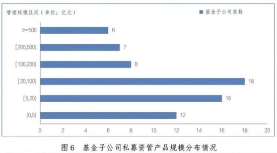 最新！私募资管，12.85万亿元！  第12张