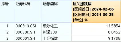 地量又现，何时见底?地产午后急拉，地产ETF(159707)逆市大涨1.29%！茅台批价回升，食品ETF(515710)冲高回落