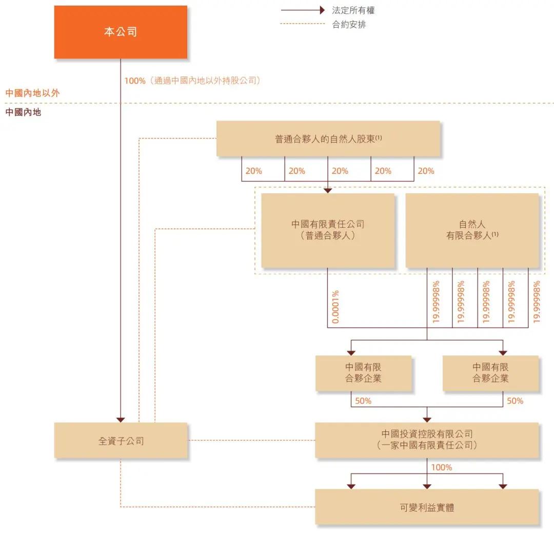 阿里股权曝光：蔡崇信持股1.4% 汪海与陈丽娟不再是合伙人