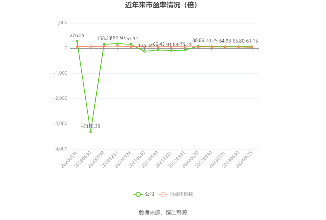 鼎龙股份：2024年上半年净利同比预增110%-130%