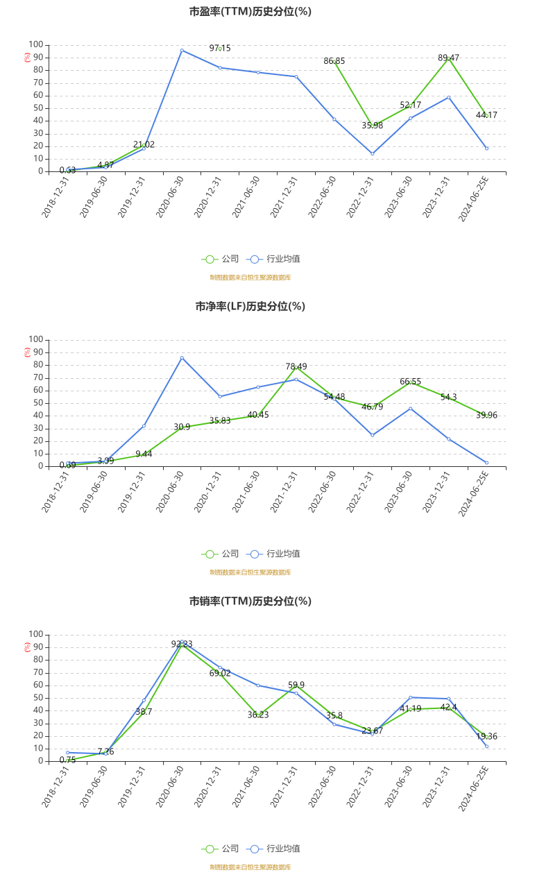 鼎龙股份：2024年上半年净利同比预增110%-130%