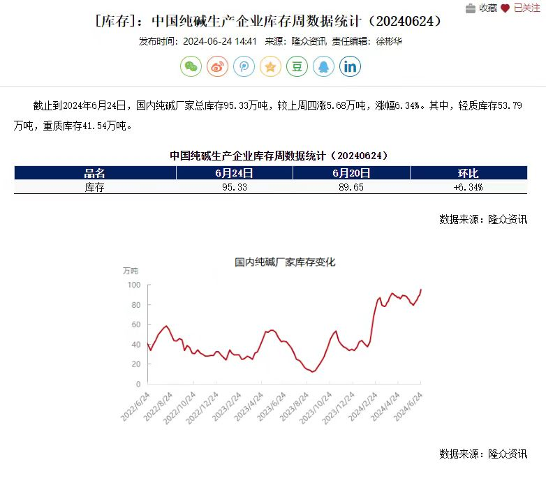 总库存逼近百万吨！检修季将至，纯碱还要跌？