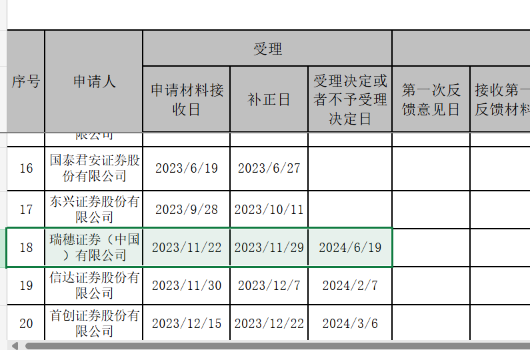 外资券商加速抢滩！瑞穗证券申请已获受理  第1张