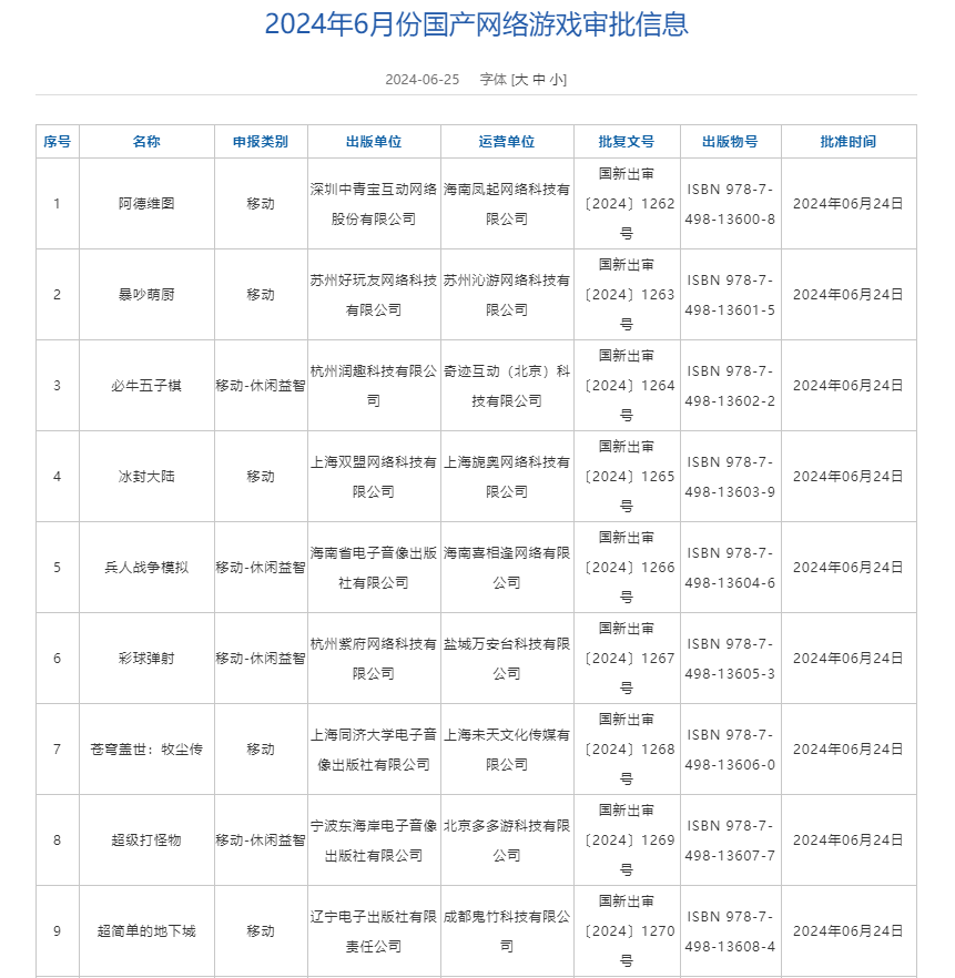 国产游戏版号审批数量又突破百款 网易一度涨超4%